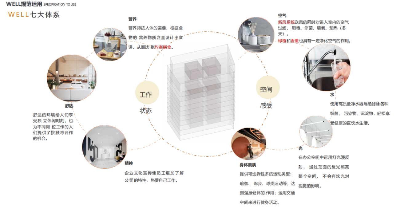 【設計案例】普照國康醫(yī)藥辦公室項目概念設計——以空間敘事，筑品牌基因(圖12)
